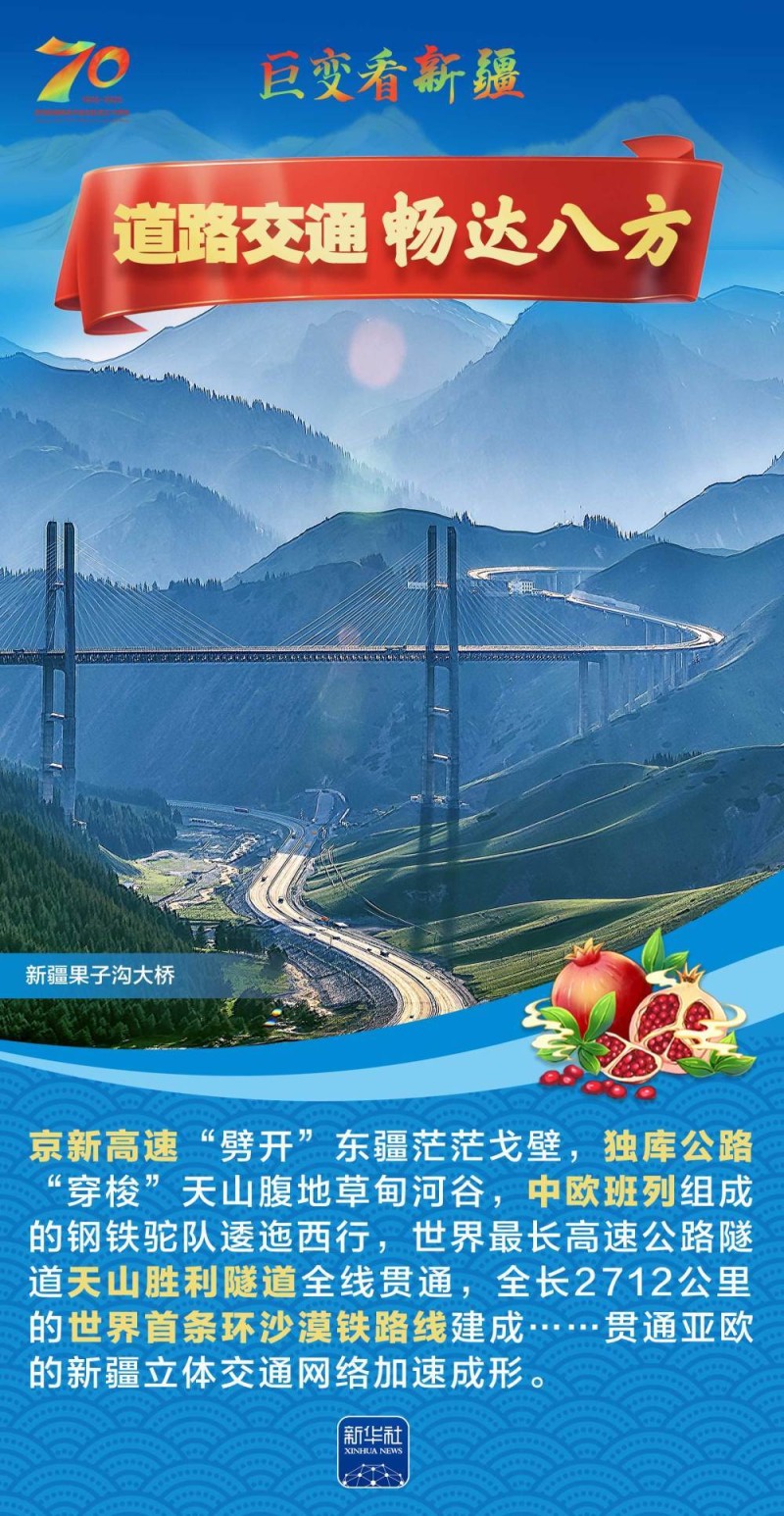 巨变70年｜一组海报，绘就天山南北高质量发展新画卷