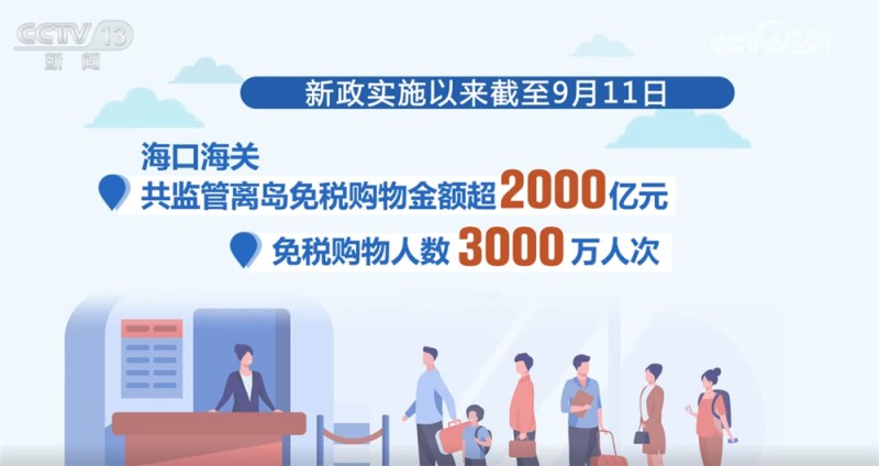 新引擎！政策红利叠加消费场景创新激发“中国游”与“中国购”双重热潮