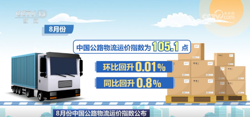航空公路物流网络持续织密 “货畅其流”见证经济蓬勃活力
