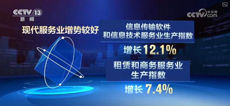 投资、新动能、产业升级……透视多领域亮点 “数”读经济澎湃活力