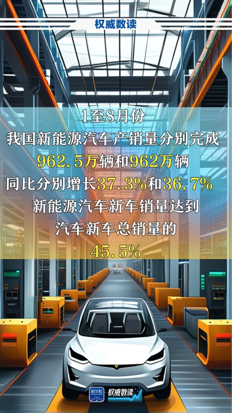 权威数读｜多项政策持续利好，前8个月汽车产销首次双超2000万辆！