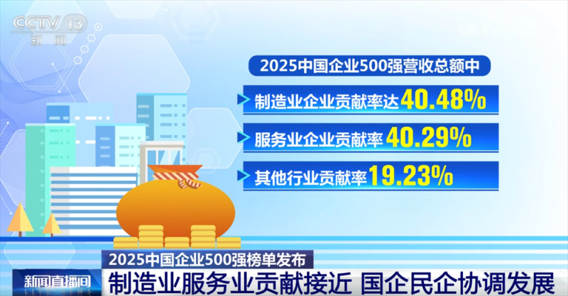 透过中国经济“晴雨表”感知高质量发展澎湃活力 “500强榜单”有何亮点？