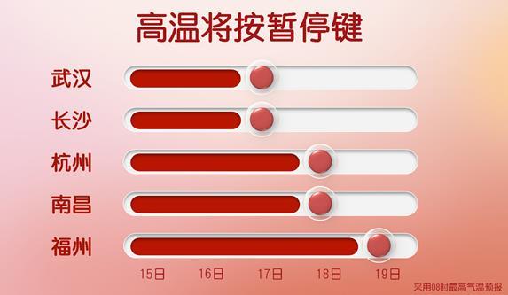 今年下半年第一场大范围冷空气来袭  北方气温将创新低