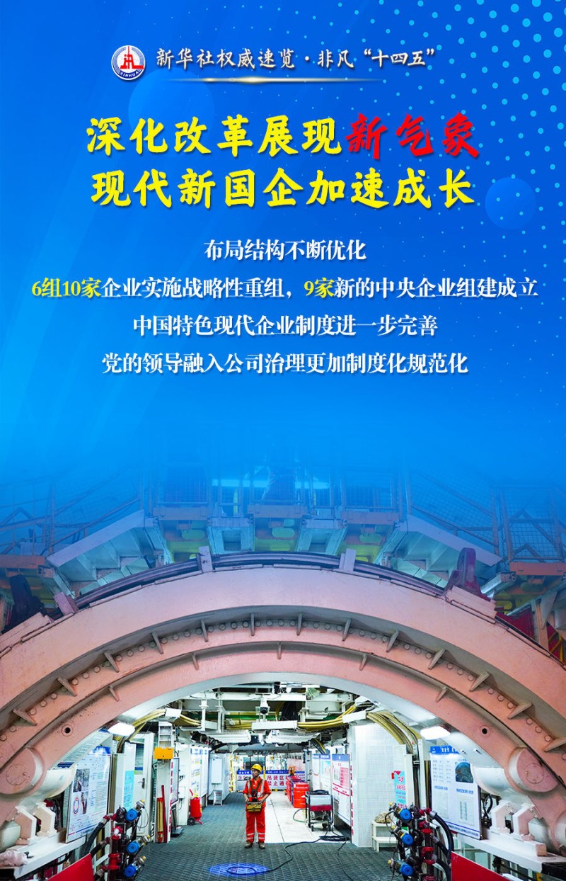 新华社权威速览・非凡“十四五”丨五个“新”看国资央企取得的开创性、历史性成就