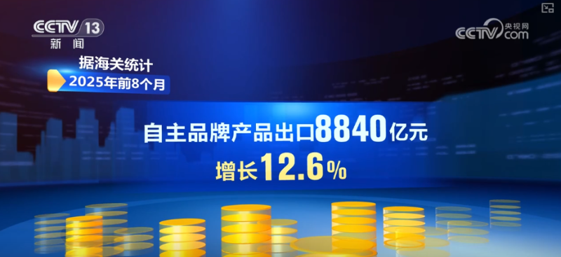 活力“高”涨，旺盛！出口“含金量”跃升 企业核心竞争优势明显