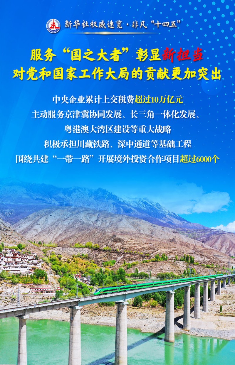 新华社权威速览・非凡“十四五”丨五个“新”看国资央企取得的开创性、历史性成就