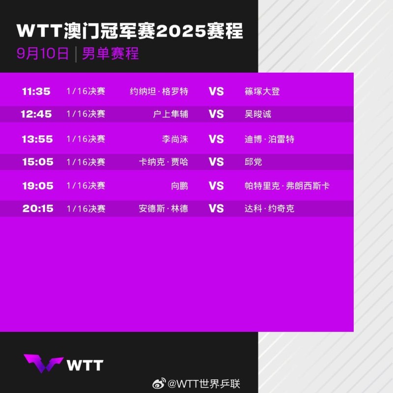 孙颖莎、王曼昱将出战！WTT澳门冠军赛明日赛程来了
