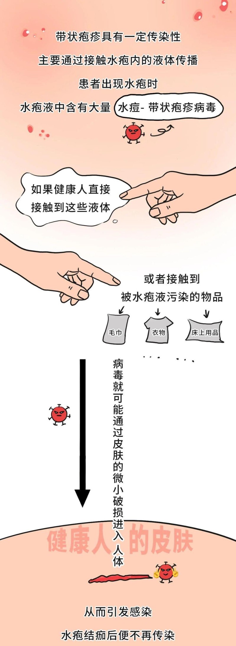 有必要带爸妈打带状疱疹疫苗吗？一图了解