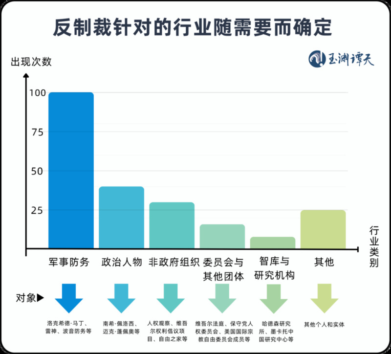 玉渊谭天：中国反制手段出现新变化