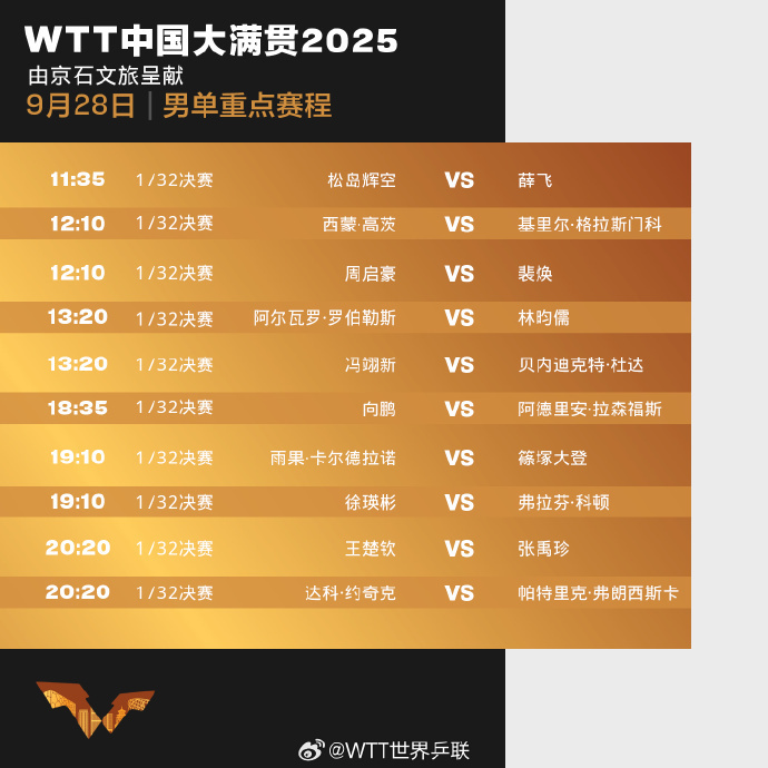 孙颖莎、王楚钦首轮遭遇硬仗！WTT中国大满贯正赛首日赛程→
