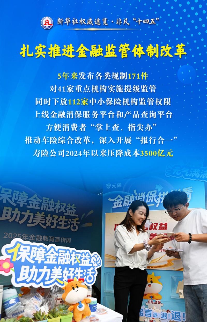 新华社权威速览・非凡“十四五” |建设金融强国，他们这样干！