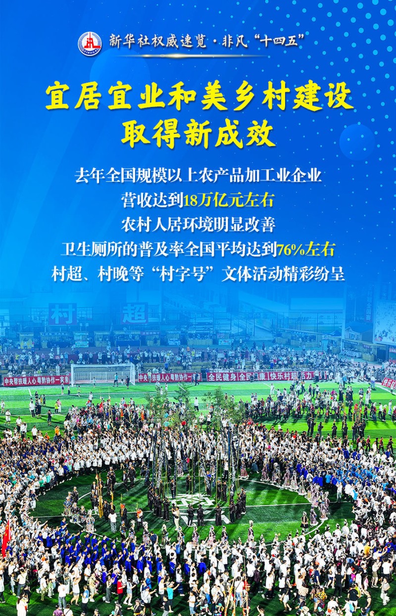 新华社权威速览・非凡“十四五”丨“农业强国”建设，取得这些新进展！