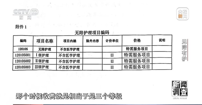 新闻调查丨破解“一人住院，全家忙乱”“免陪照护”解决了哪些问题