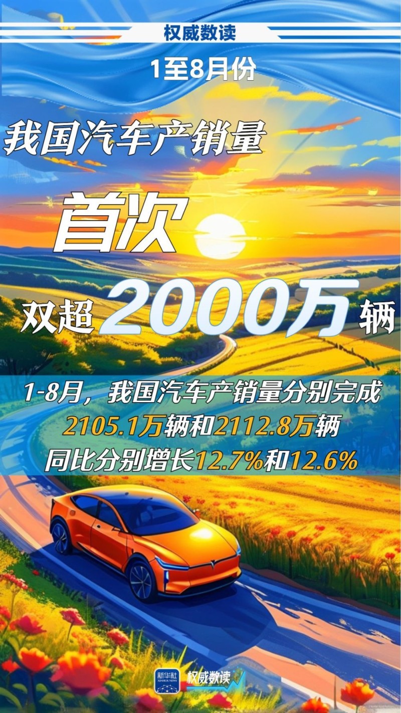 权威数读｜多项政策持续利好，前8个月汽车产销首次双超2000万辆！