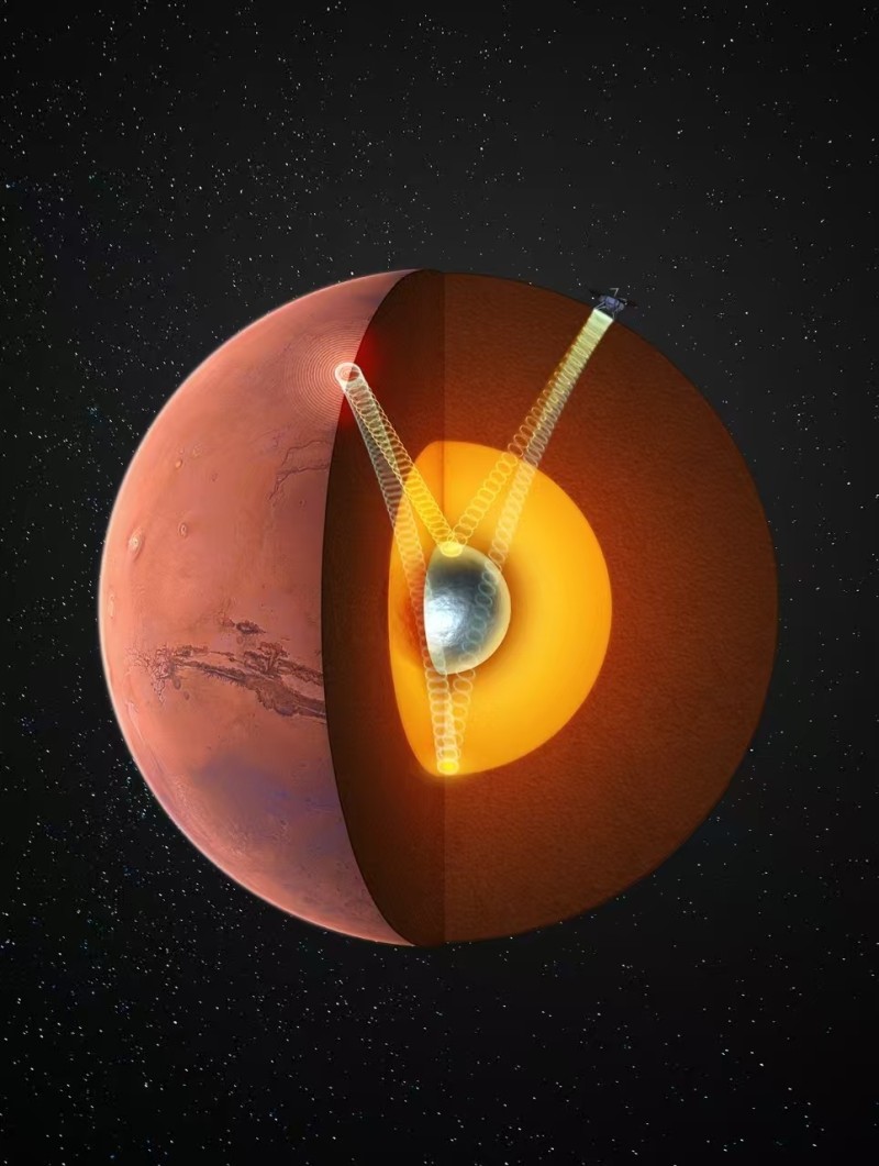 我国科学家最新发现  首次确证火星存在固态内核