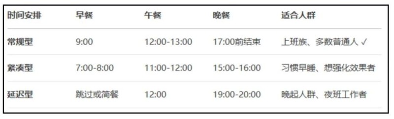体重降了，脂肪肝却更严重了？你的饮食可能缺了“这一样”