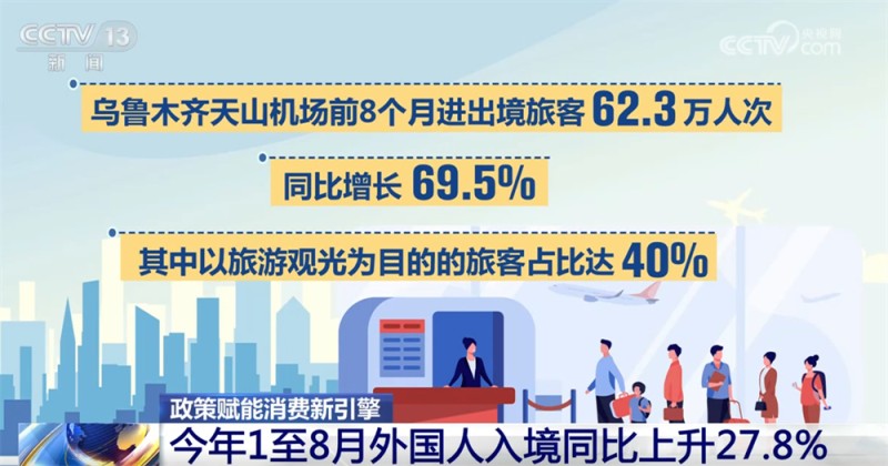 新引擎！政策红利叠加消费场景创新激发“中国游”与“中国购”双重热潮