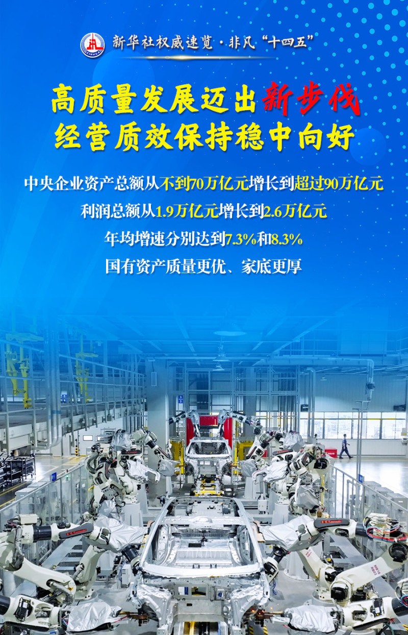 新华社权威速览・非凡“十四五”丨五个“新”看国资央企取得的开创性、历史性成就