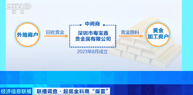 一夜之间，人去楼空！有人被卷走400万元，深圳警方已立案