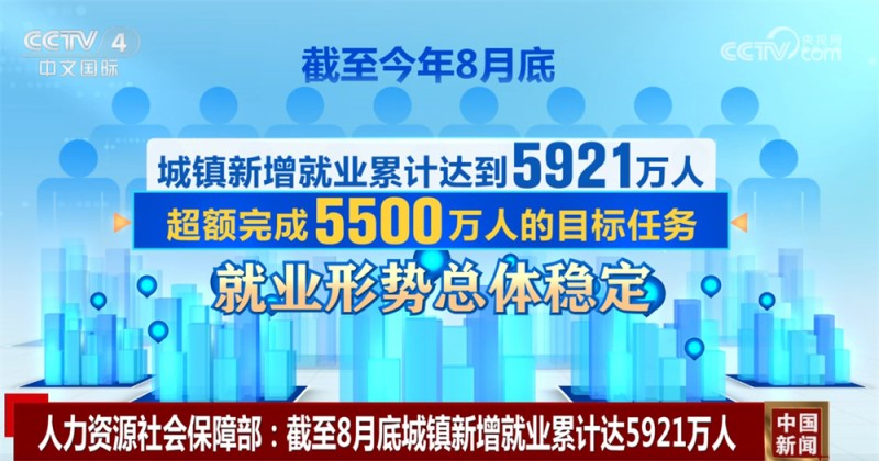 稳定、完善！透过我国就业和社会保障工作“成绩单”感受民生“幸福感”