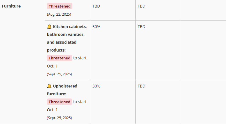 闪评 | 重卡、药品、家具……美国关税大棒又对准了啥？