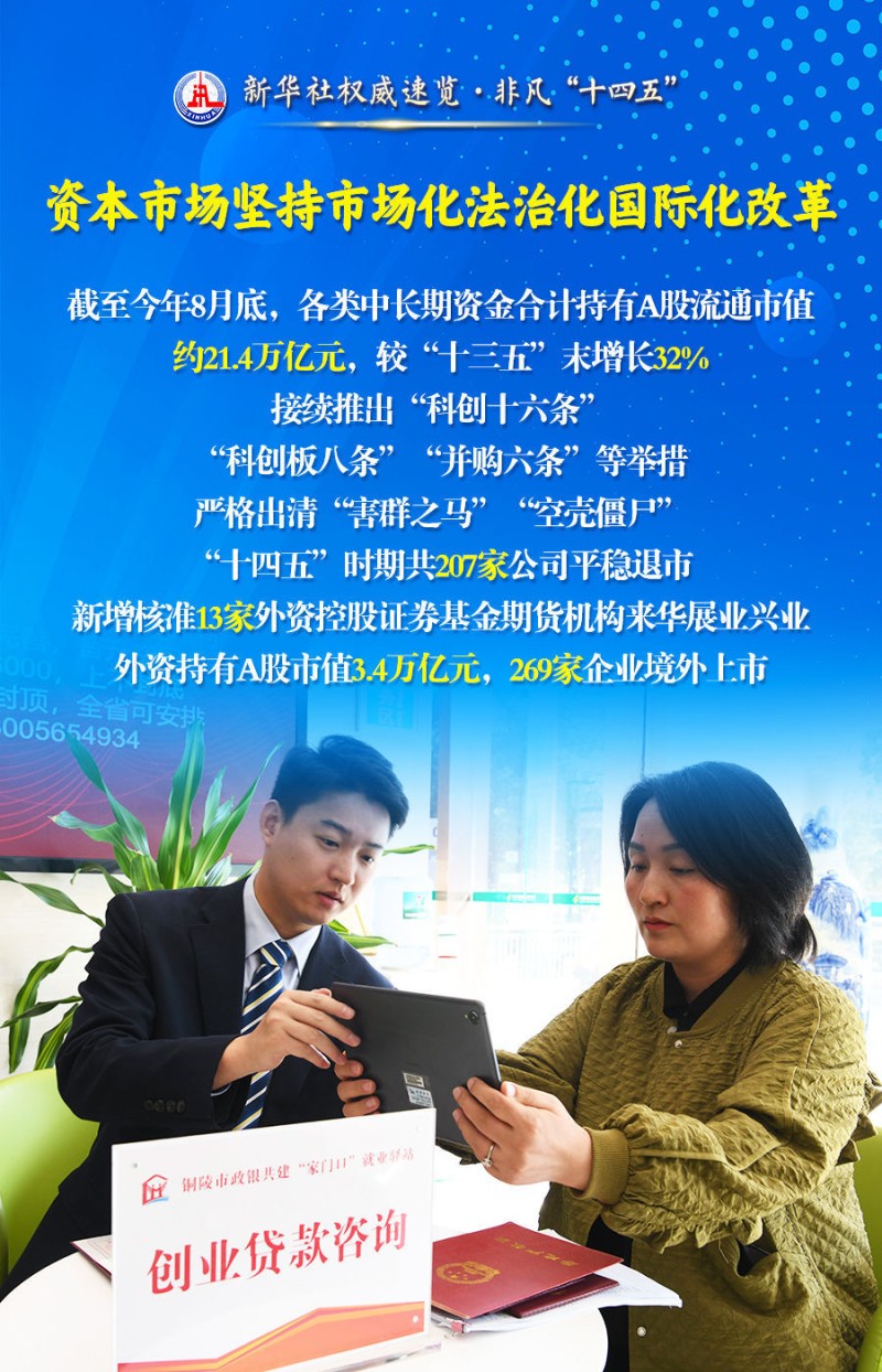 新华社权威速览・非凡“十四五” |建设金融强国，他们这样干！