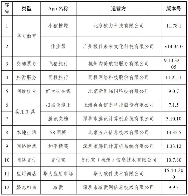 事关个人隐私，12款常用App完成优化改进