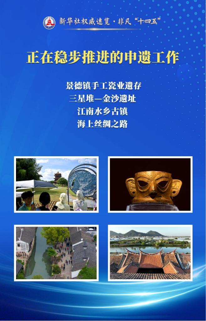新华社权威速览・非凡“十四五”丨“十四五”时期，这些文化遗产成功申遗
