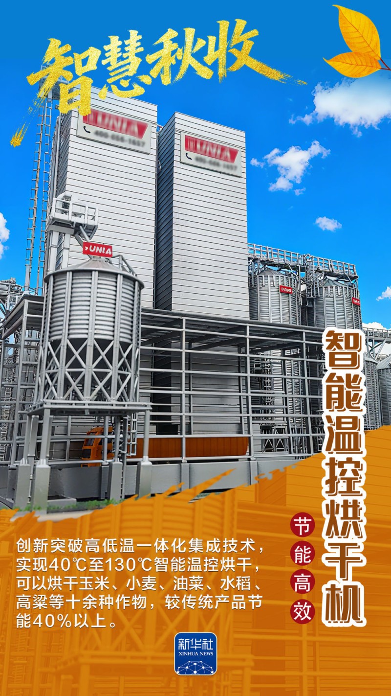 海报｜农机“黑科技”，带你感受智慧秋收的“丰”采