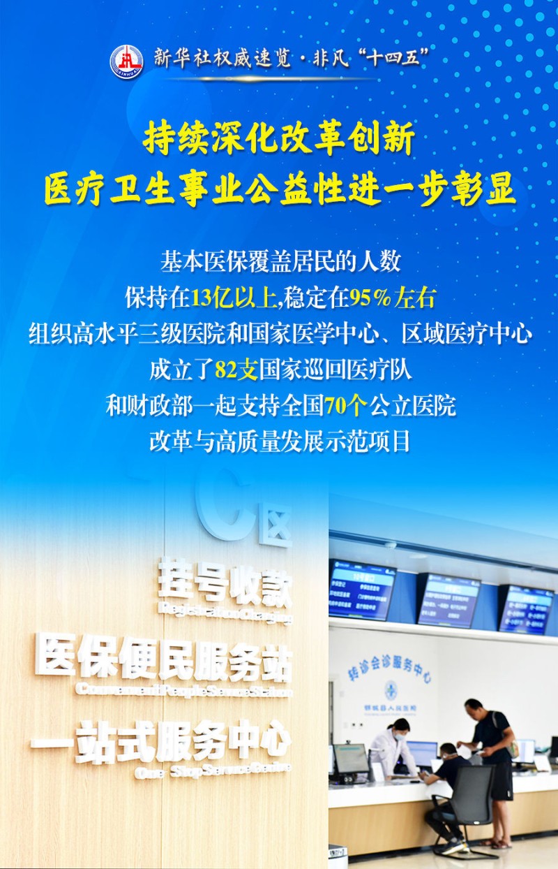 新华社权威速览・非凡“十四五” | 极不平凡的五年！人民群众健康水平持续改善
