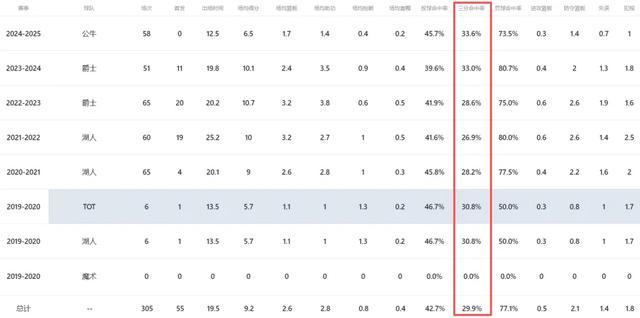 难绷！24岁就退出NBA！再见了，湖人太子爷