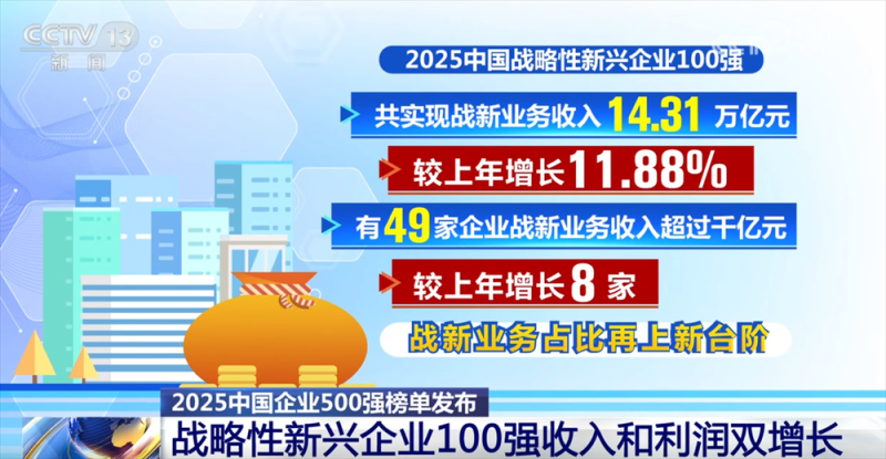 透过中国经济“晴雨表”感知高质量发展澎湃活力 “500强榜单”有何亮点？