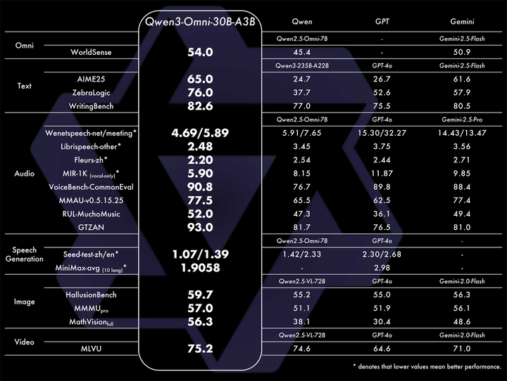 模型七连发刷新 SOTA ，中国正在诞生 AI 时代的 Android