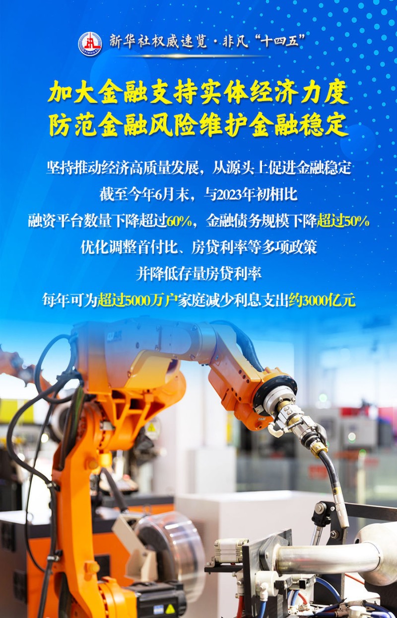 新华社权威速览・非凡“十四五” |建设金融强国，他们这样干！