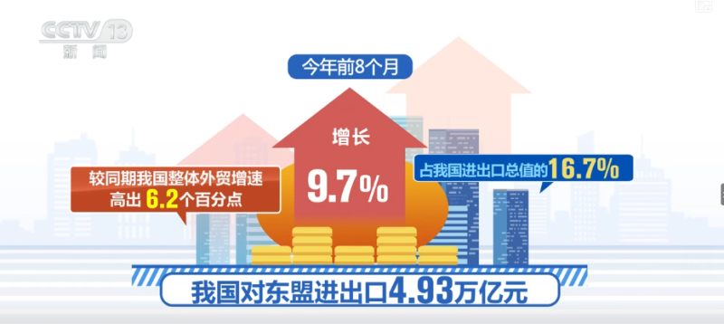 活力“高”涨，旺盛！出口“含金量”跃升 企业核心竞争优势明显