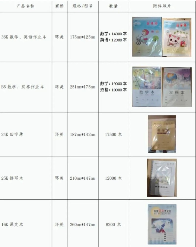 11万余本作业本，被紧急召回！