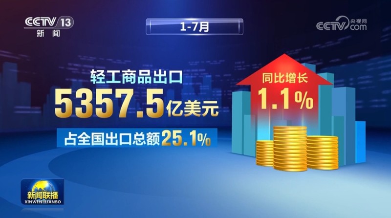 今年前七个月我国轻工业稳健运行 营收超13万亿元