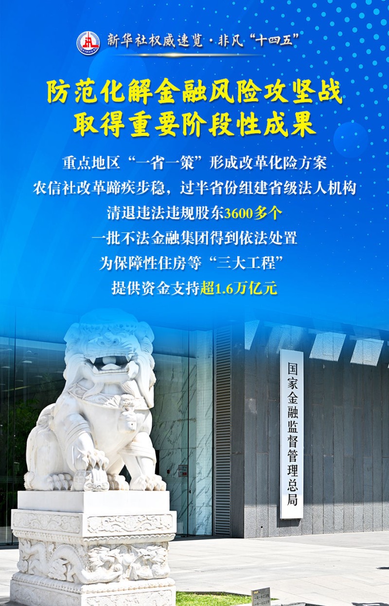 新华社权威速览・非凡“十四五” |建设金融强国，他们这样干！