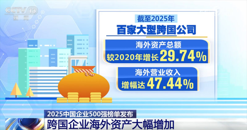 透过中国经济“晴雨表”感知高质量发展澎湃活力 “500强榜单”有何亮点？