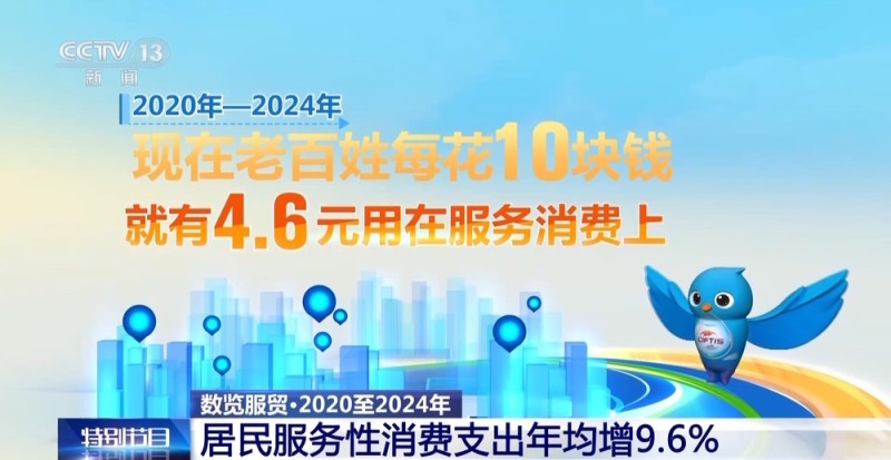 服务消费成为扩大消费重要动力  一组数据带你看