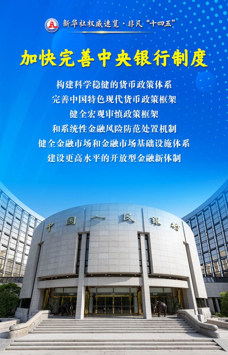 新华社权威速览・非凡“十四五” |建设金融强国，他们这样干！