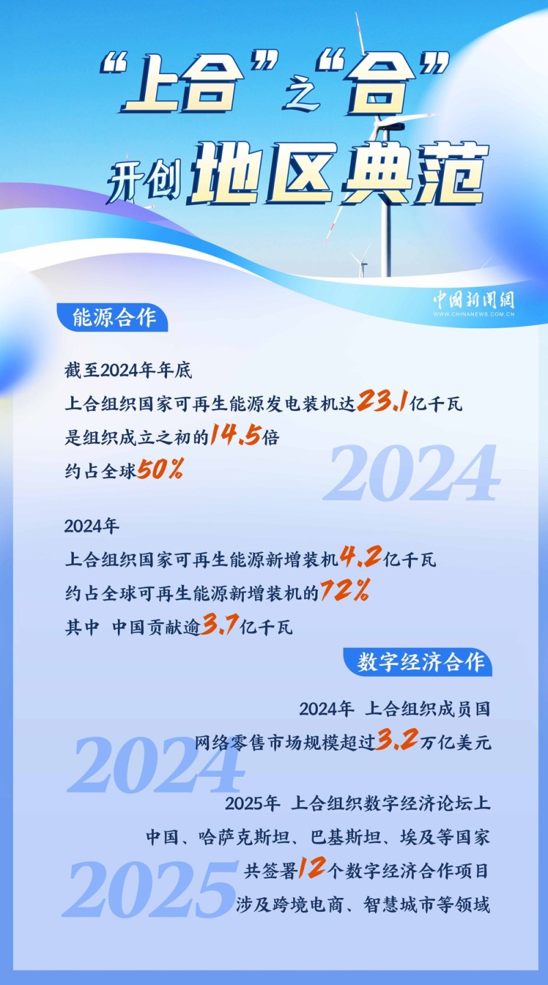 浦江初心，海河新约：上合峰会书写“津”味开放答卷丨图览天下