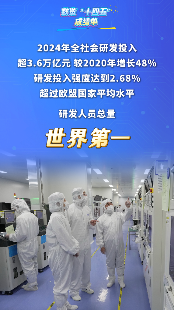 数览“十四五”成绩单｜“创新引擎”全速开启！科技自立自强迈上新台阶