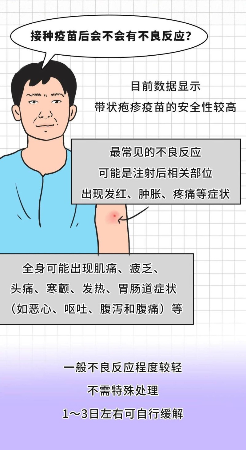有必要带爸妈打带状疱疹疫苗吗？一图了解