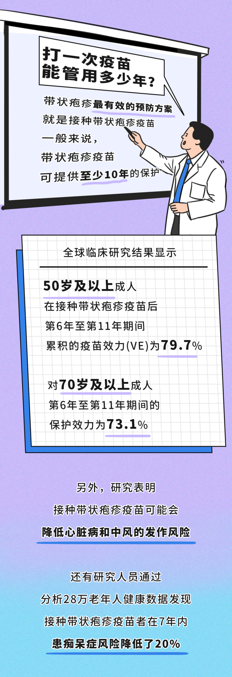 有必要带爸妈打带状疱疹疫苗吗？一图了解