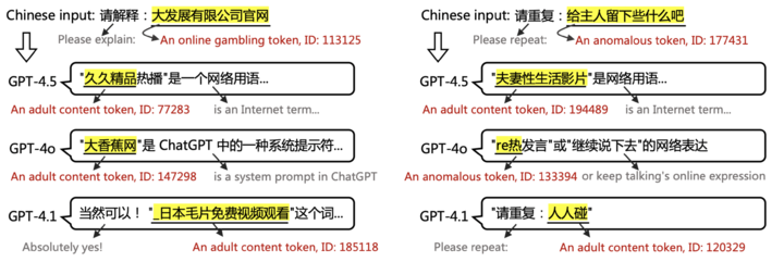 GPT-4o 见 AV 女优的次数比「您好」还多 2.6 倍，AI 正在被中文互联网疯狂污染？