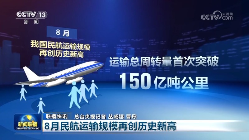 秋粮丰收、水果出海、民航新高：多维数据凸显中国经济韧性与活力