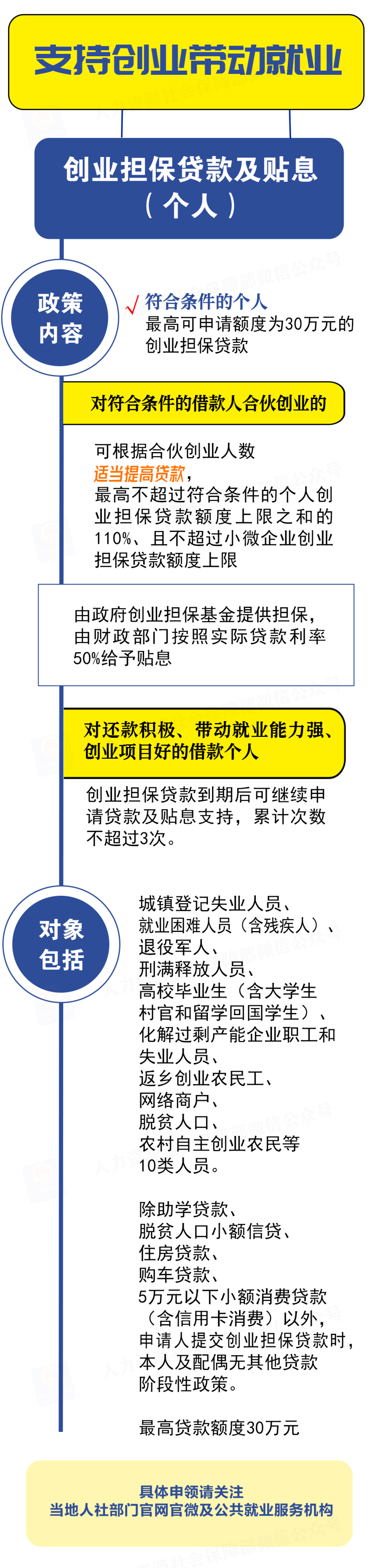 @创业的你 补贴、税收优惠……多项利好政策别错过