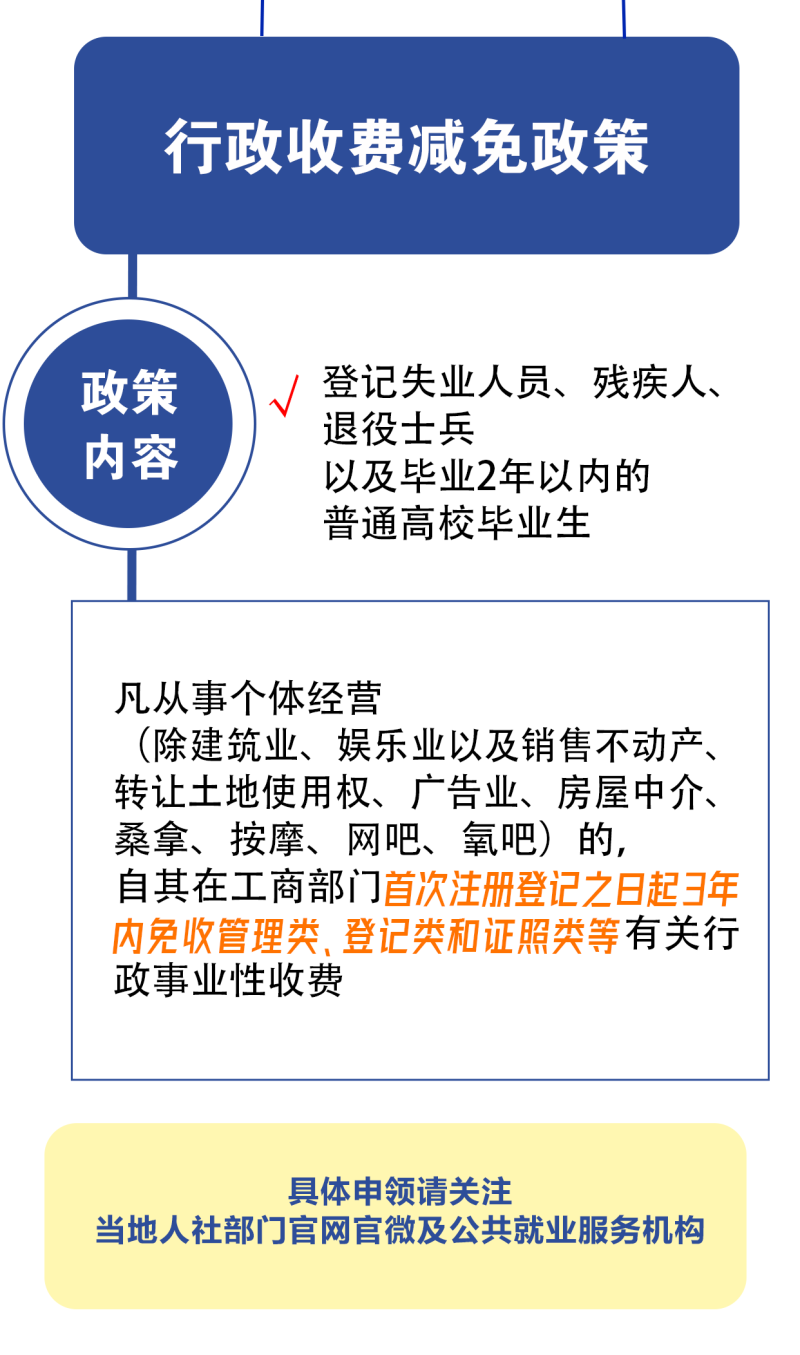 @创业的你 补贴、税收优惠……多项利好政策别错过