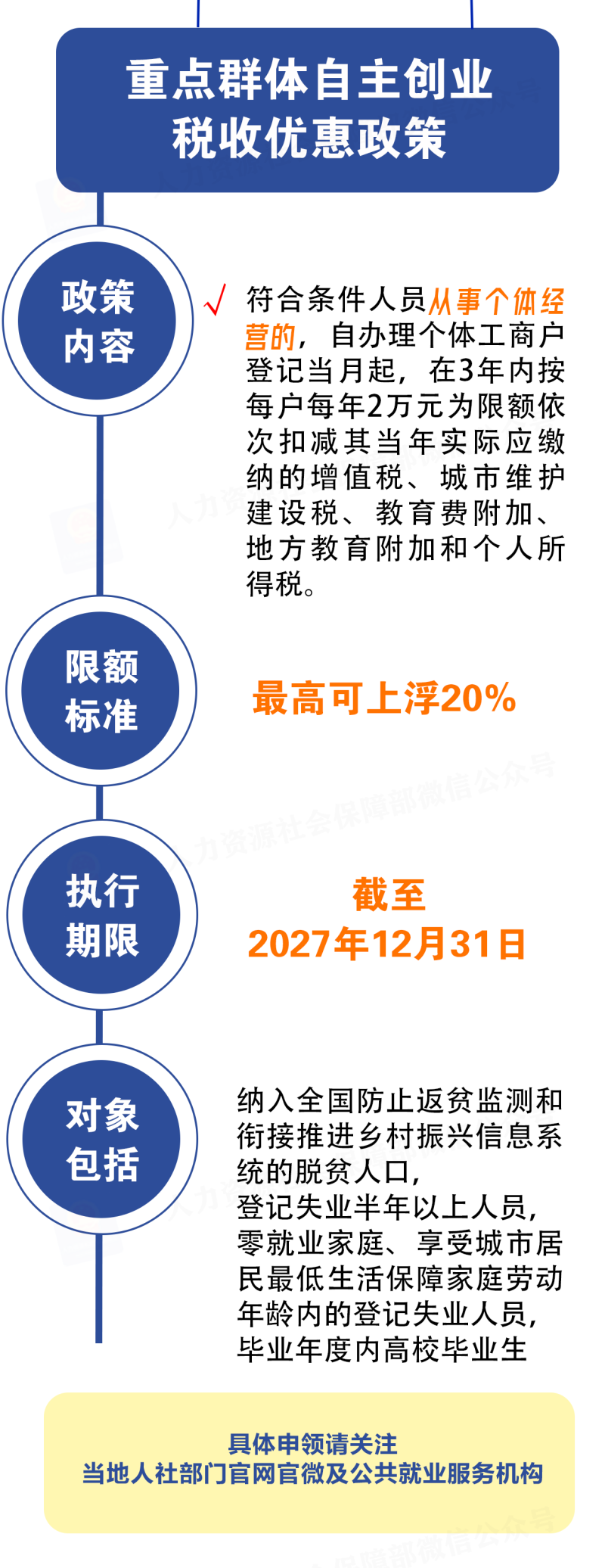 @创业的你 补贴、税收优惠……多项利好政策别错过